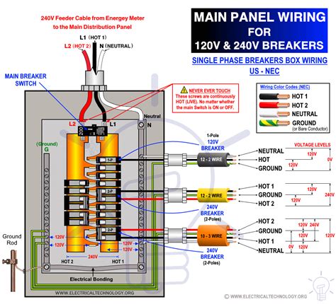 electrical box has 120v|electrical breaker box wiring.